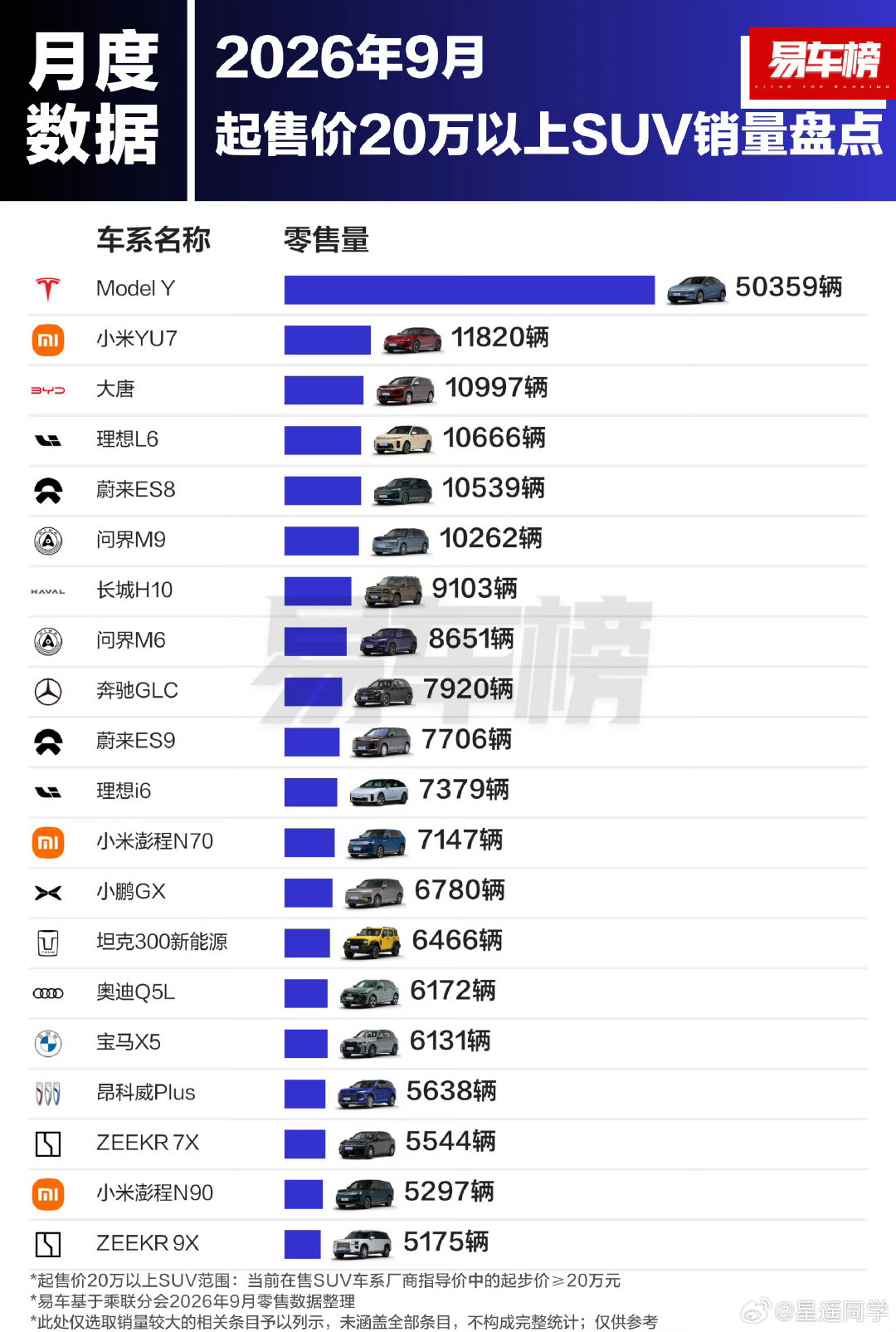 特斯拉：我有点儿事先走了，你们慢慢来[doge][doge]​
