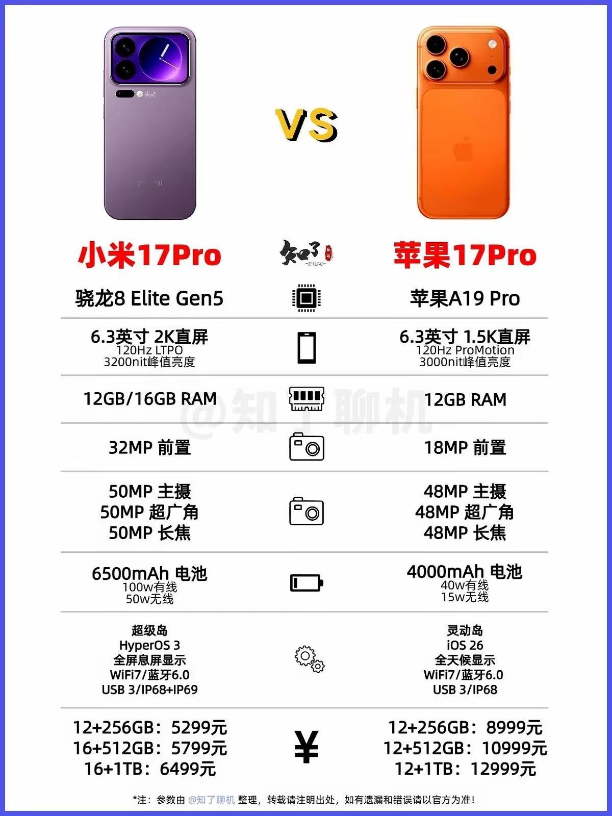 小米17Pro🆚苹果17Pro，是真对标！小米17系列已正式定档，雷军、卢伟冰