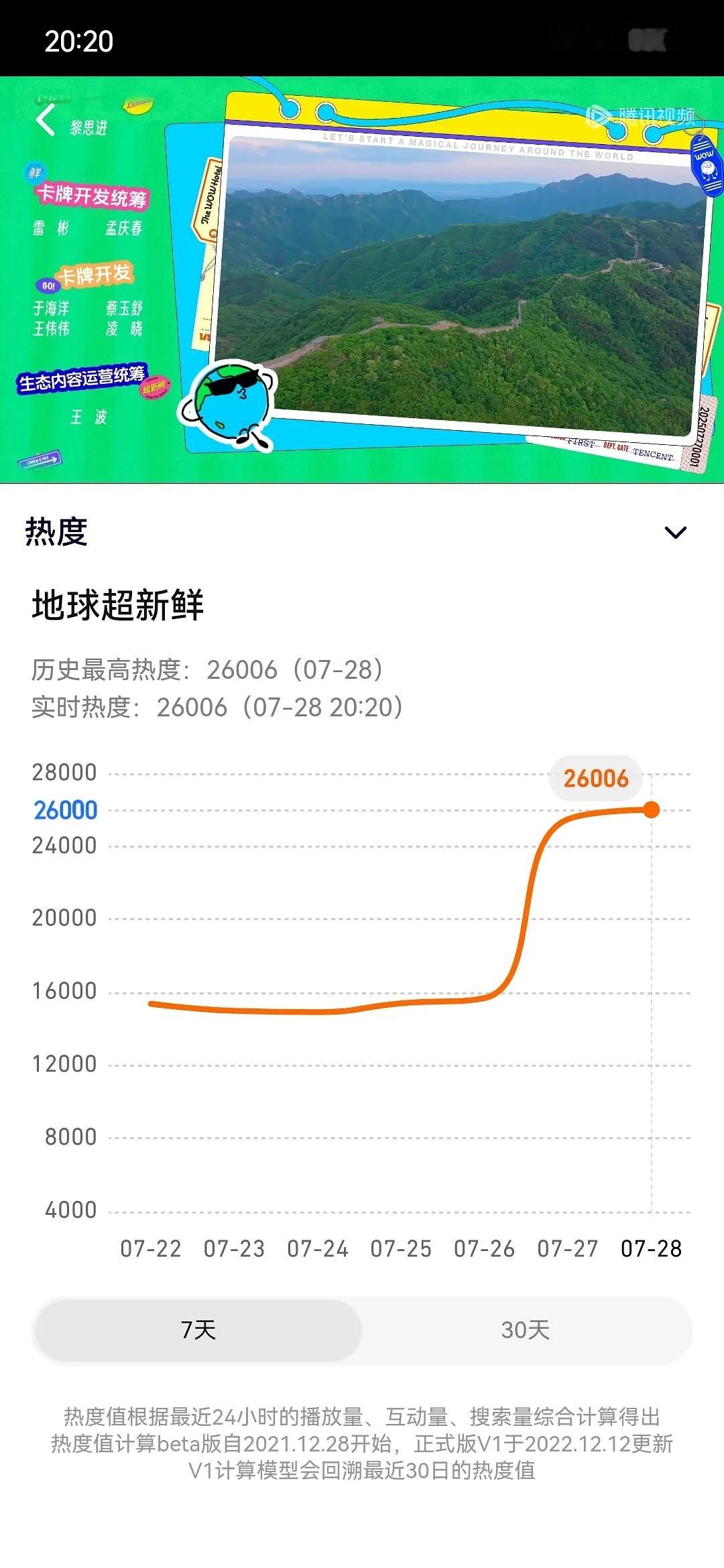 地球超新鲜次日周一峰值突破2w6！！腾讯平台综艺次日最高🥳🥳恭喜小地球​