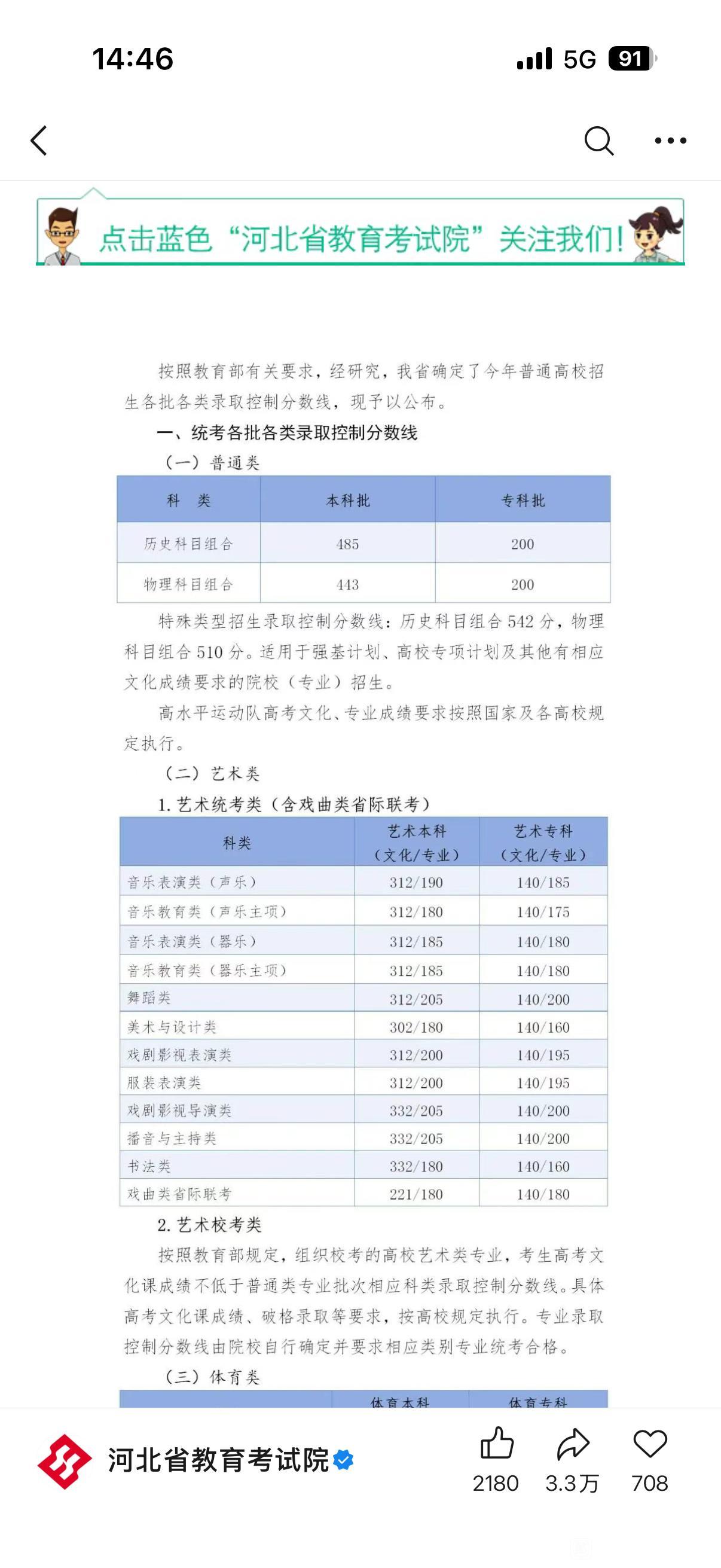 今年分数线吓哭了我已吓哭