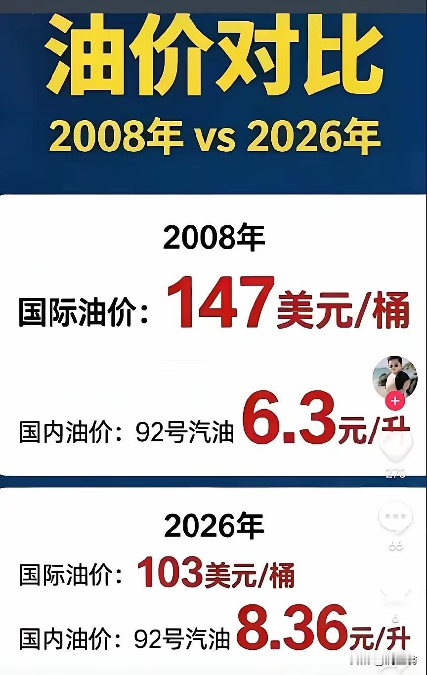现在的国际油价是每桶原油94美元左右92号汽油的价格是8.62元对比200