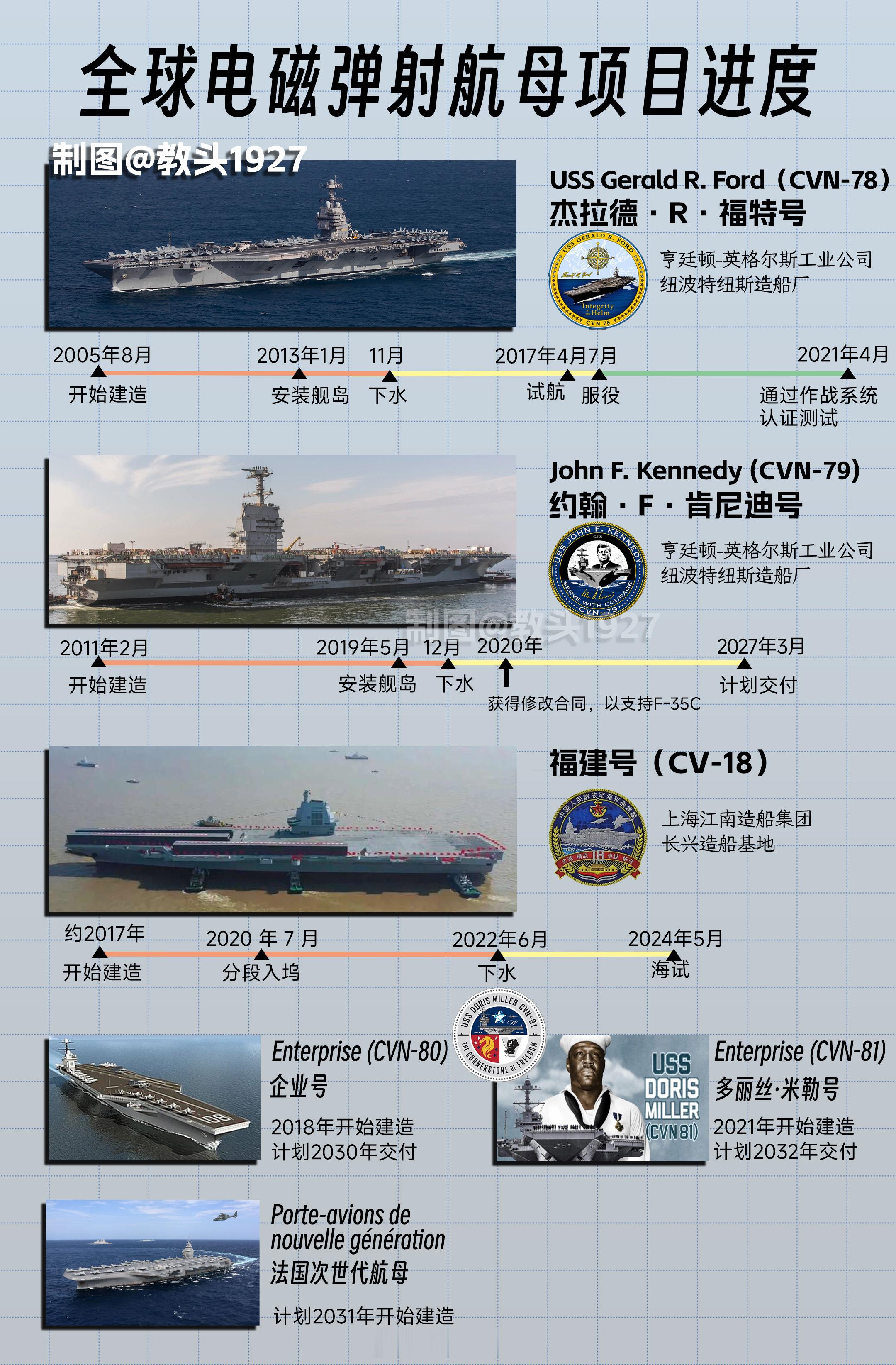 中国海军的电磁弹射器数量不应该低于美国海国图志烽火问鼎计划吐槽​​​