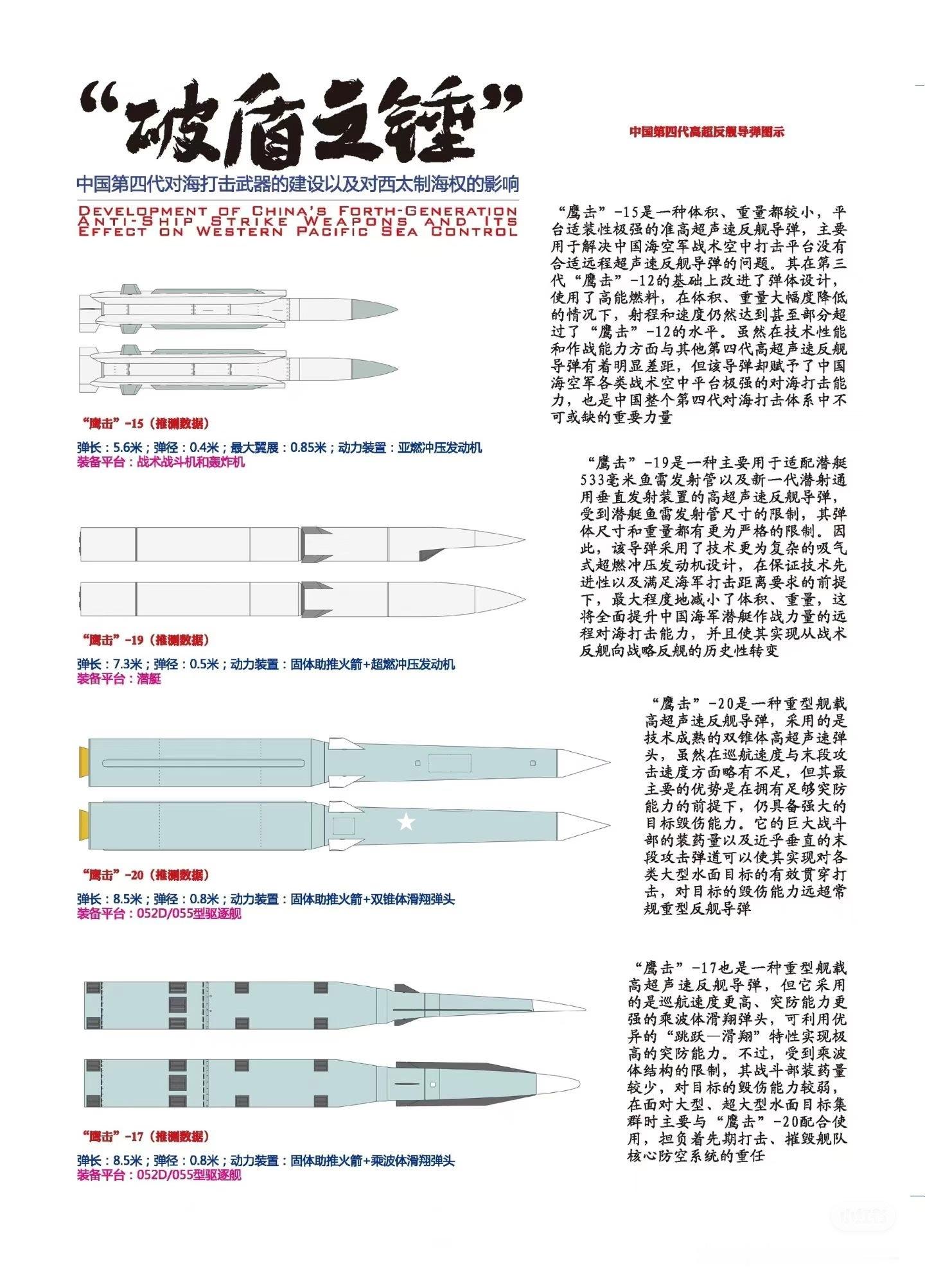 兔子反舰弹家族