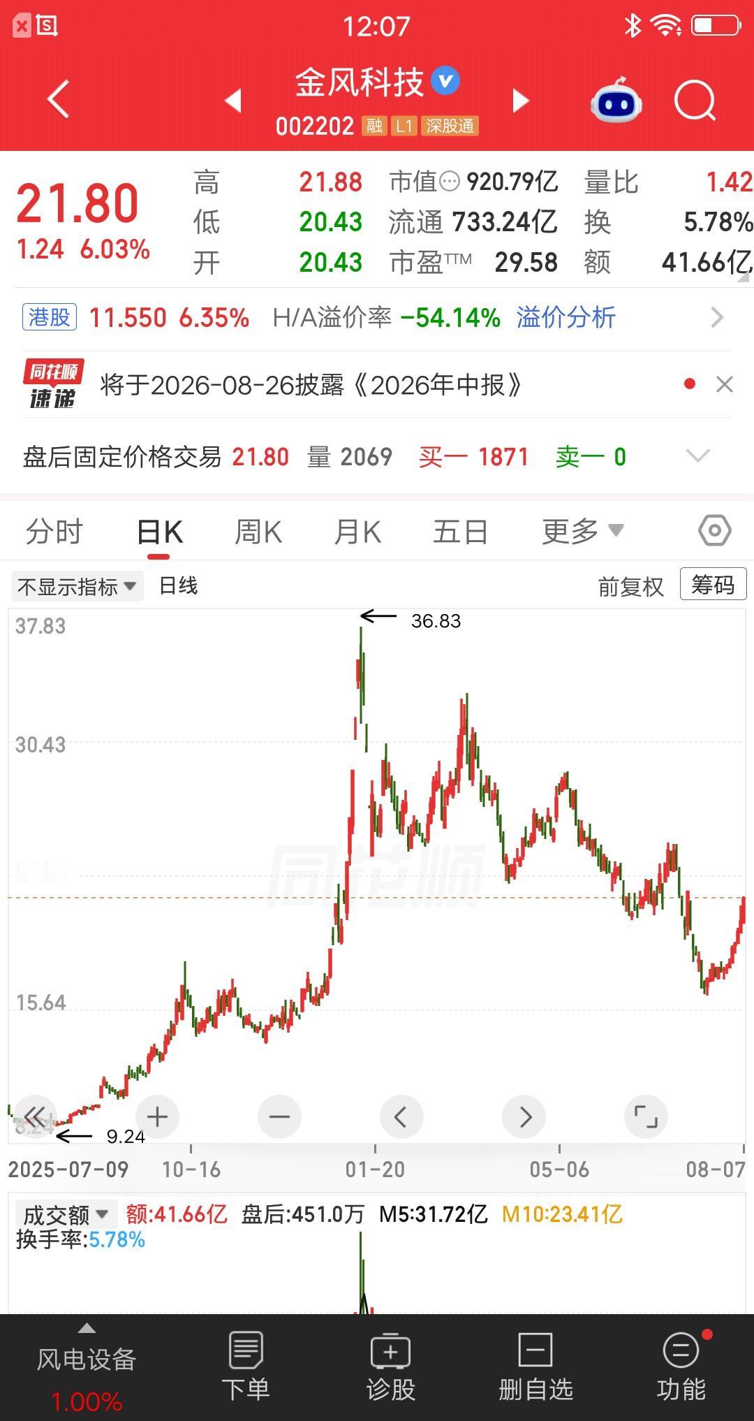 一位股民发视频嚎啕大哭，3月份重仓金风科技，到现在还套着呢。整整五个月的时间呀，