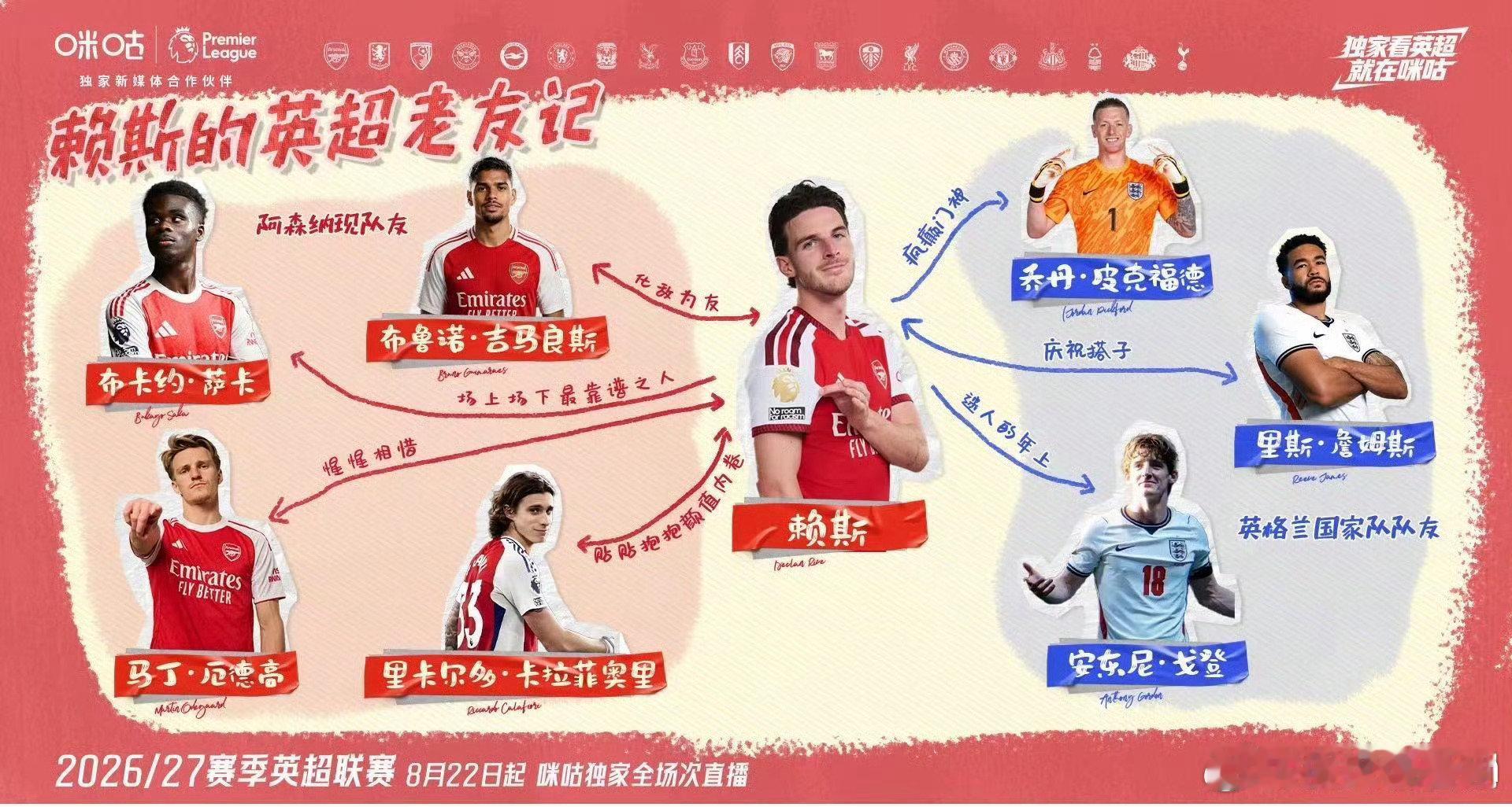 #哈兰德赖斯英超朋友圈揭秘#笑晕！英超新赛季熟人浓度直接超标✨哈兰德、索博从室友到对手，恩佐将要迎战