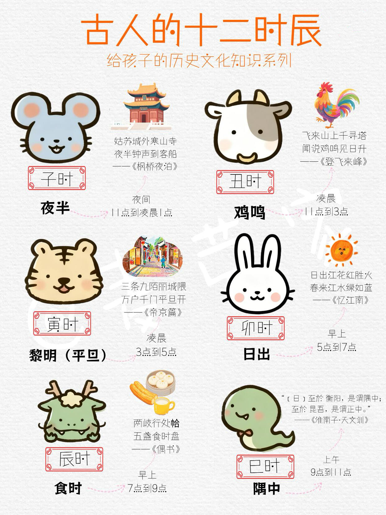 古人的十二时辰