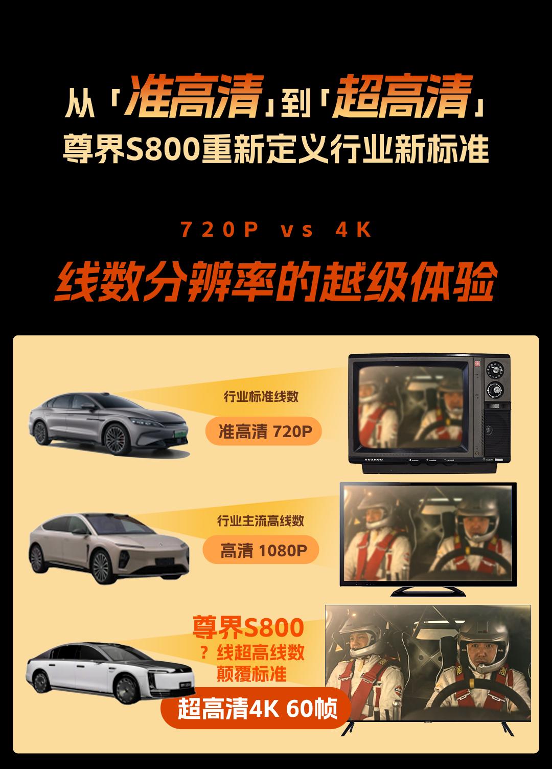 鸿蒙智行新雷达上车尊界，鬼探头事故能大幅减少？鸿蒙智行释出焕新技术物料预热，全