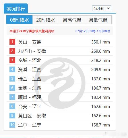 台风巴威影响青岛从昨天开始，紧张的氛围就烘托起来了，学校停课，景区关闭等等的通知