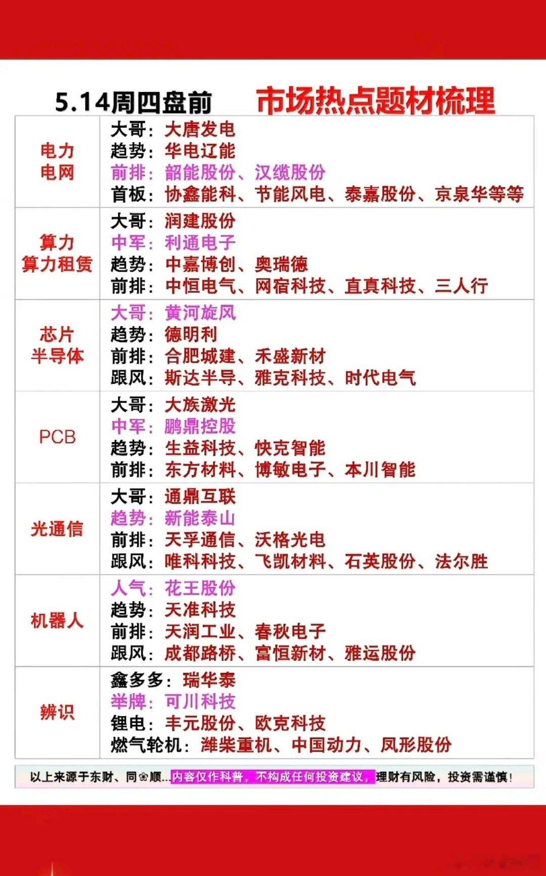 5.14周四市场热点方向+投资逻辑！1.电力电网2.算力租赁3.芯片半导体4