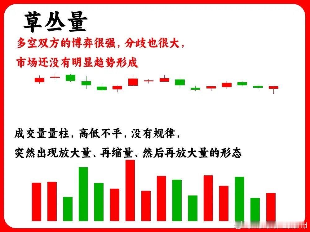 今天讲讲核心的东西！看盘要怎么看？攻击量、双凹洞量是什么意思？如果你对成交量还处