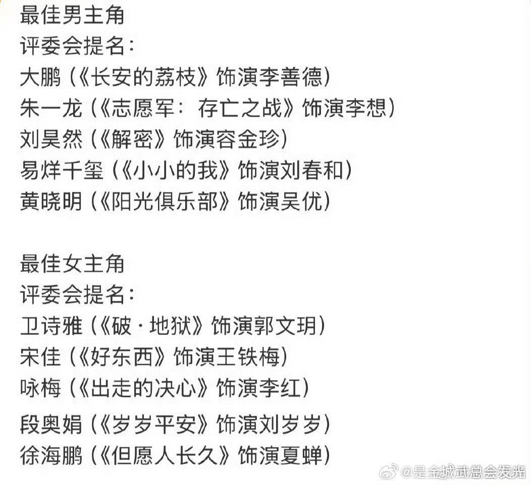 金鸡提名爆冷金鸡奖男主女主，男配女配提名名单已经出来了，有些预料之中有些意料之外