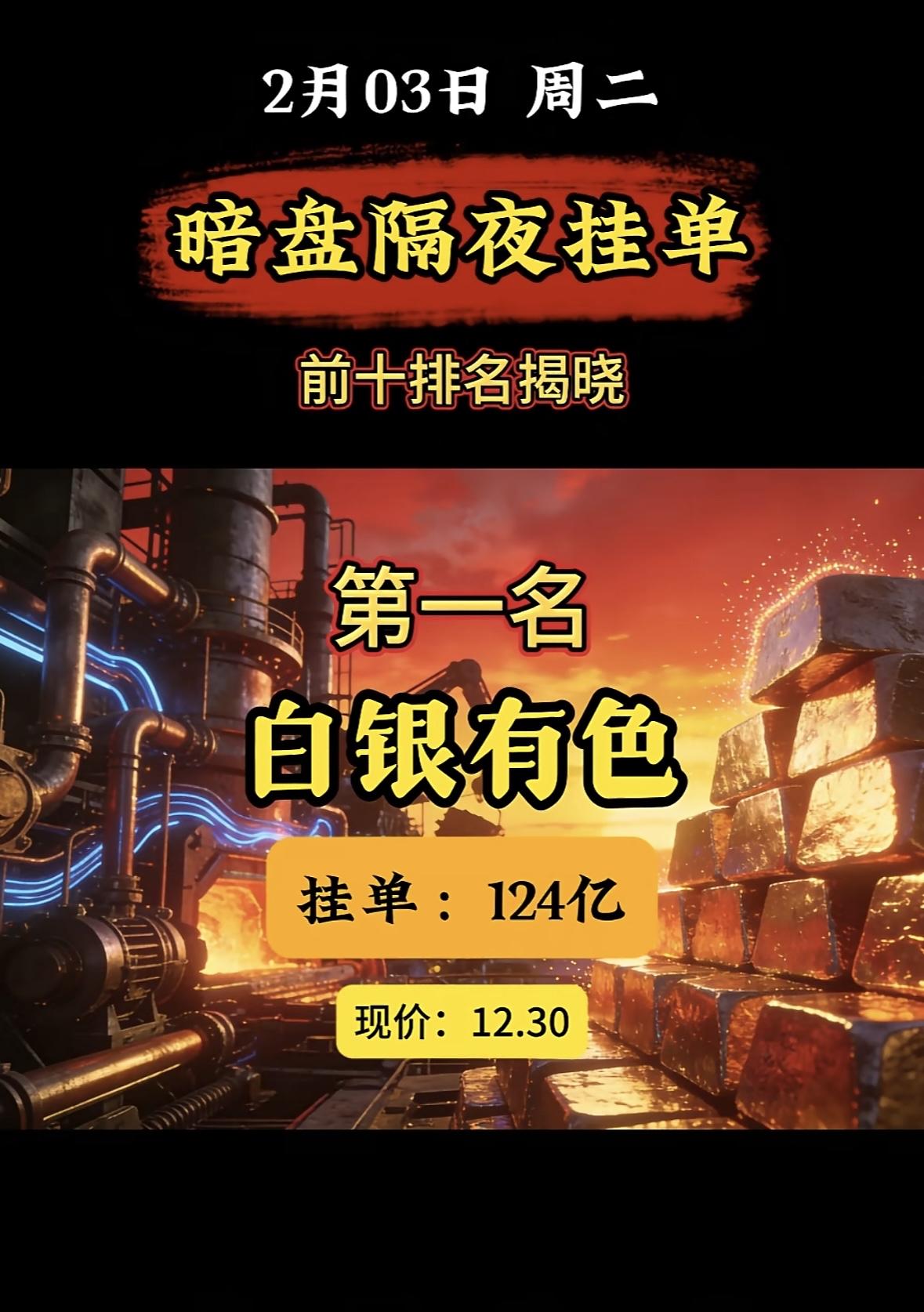 2月3日暗盘隔夜挂单榜揭晓！第十名：洲际油气，挂单32.3亿，现价4.912