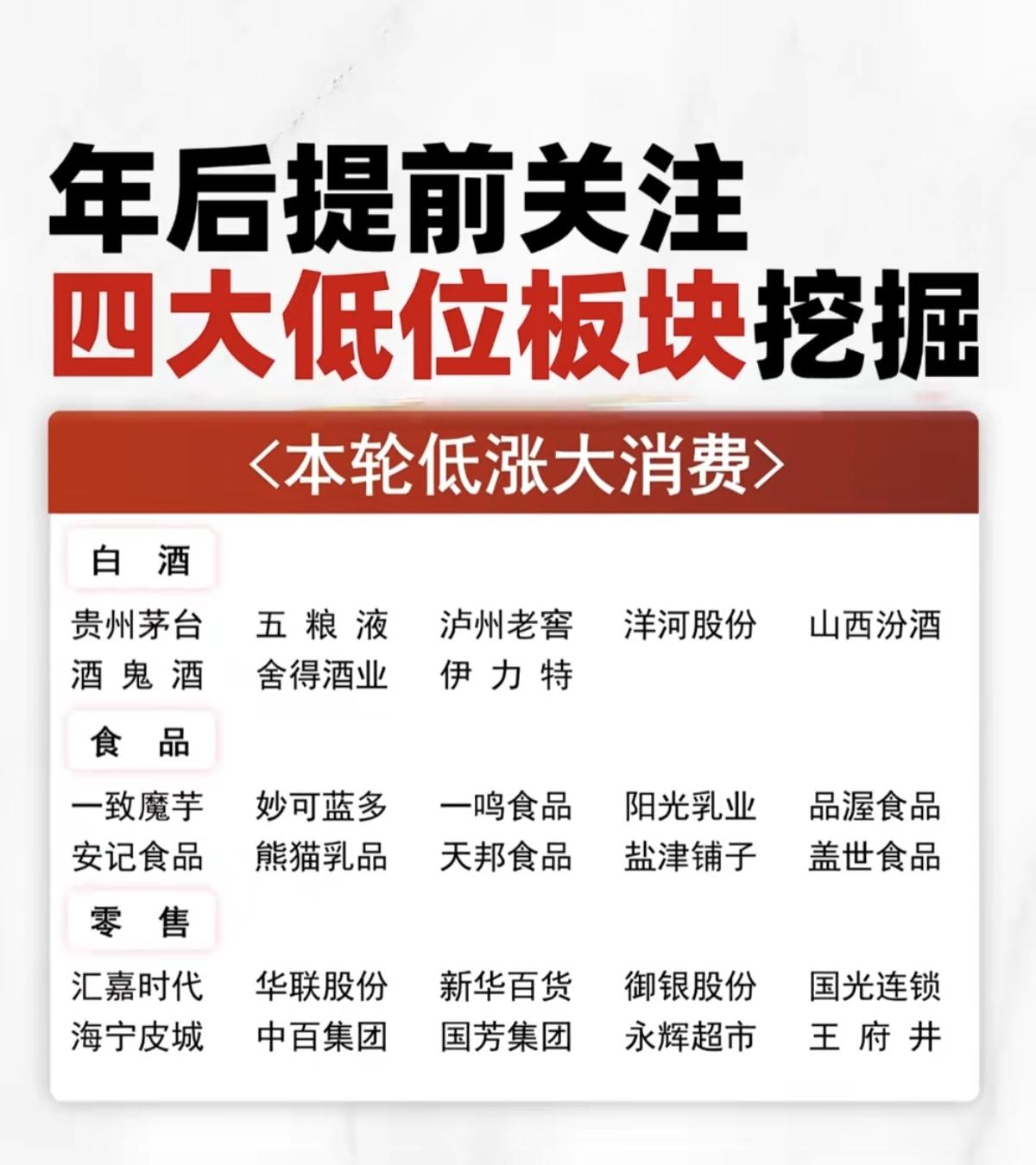 年后提前关注：四大低位板块挖掘！1.低位，大消费2.低位科技方向3.