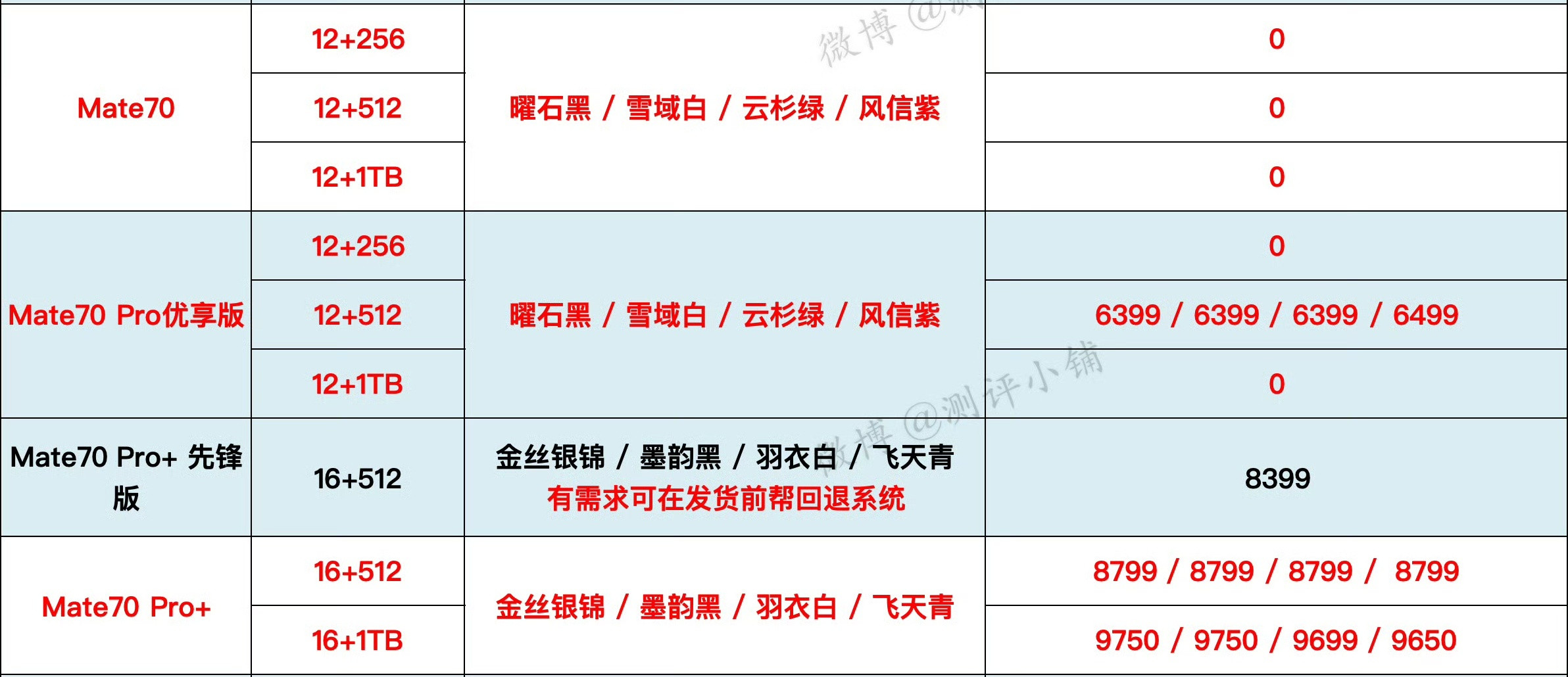 最近不少朋友在问的华为Mate70Pro优享版目前看货应该不少，512GB