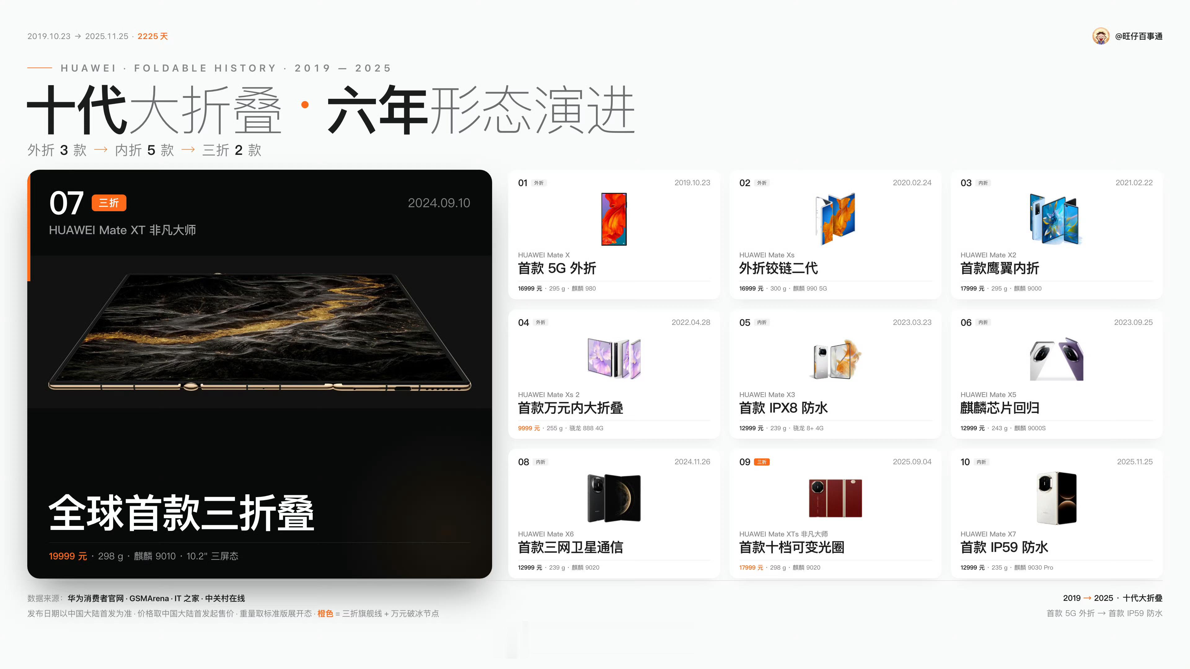 偷个图，我心中最经典的是X2、X3、XT