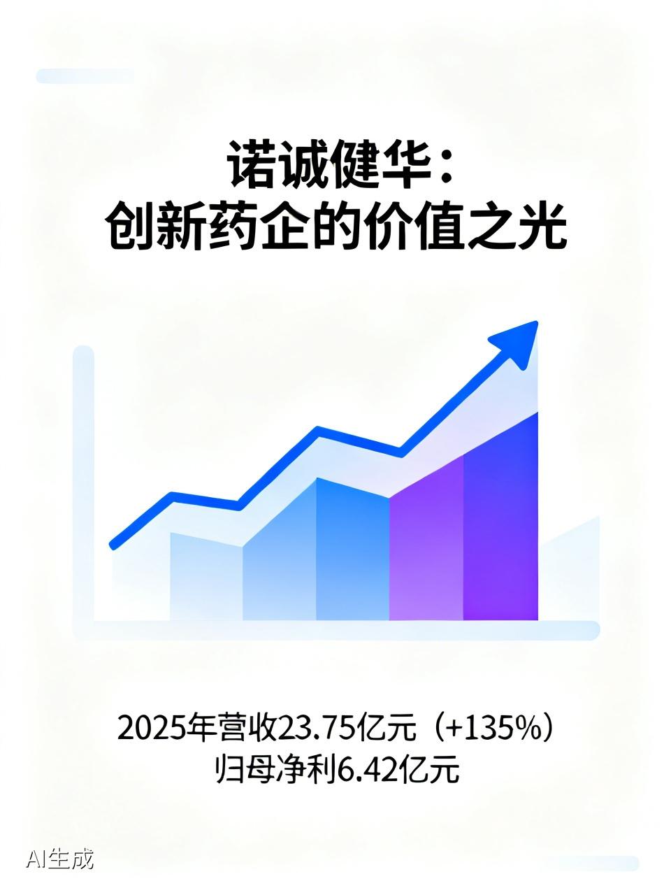 诺诚健华是国内稀缺的“已盈利+核心产品放量+全球化BD+自免管线兑现”创新药企，