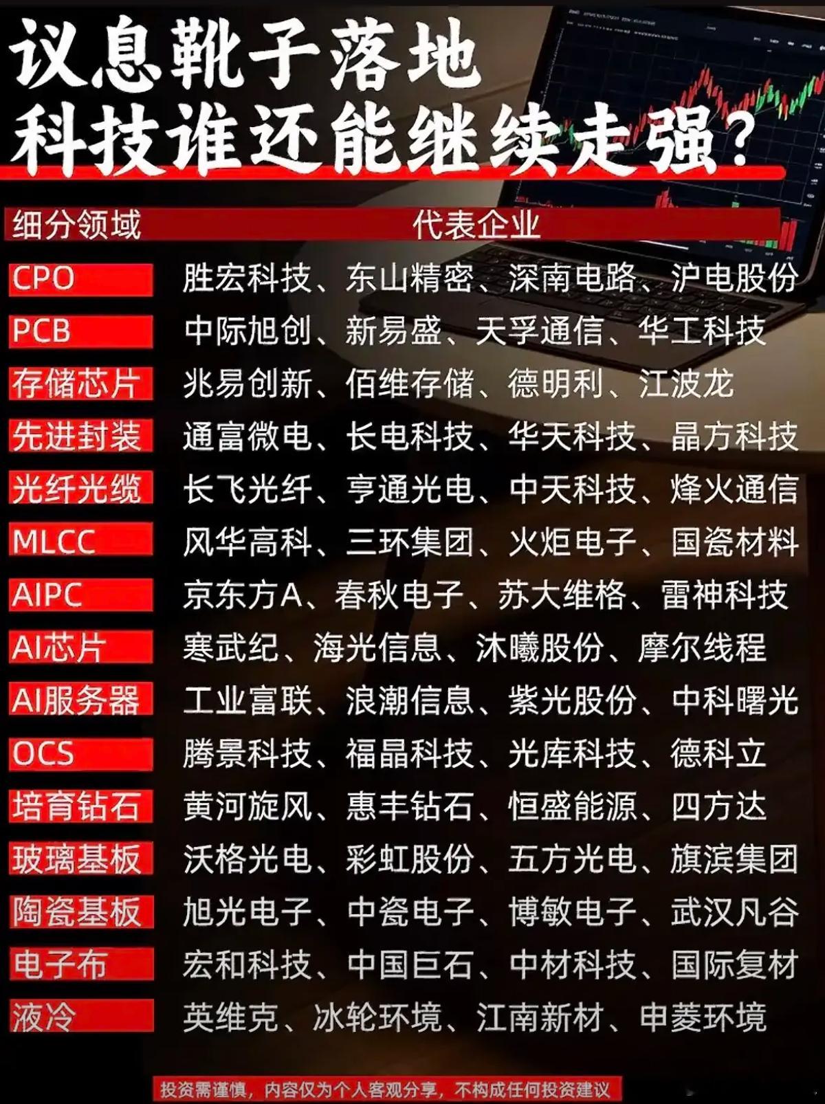 消息落地，科技板块还能继续走强吗？消息靴子落地，不少人关心：科技这一波行情，后续还有没有持续性？我整