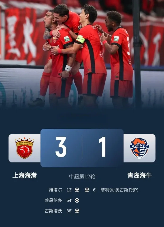 中超-上海海港3-1青岛海牛，距榜首3分！此刻，上海海港三外援破门，蒋光太送点