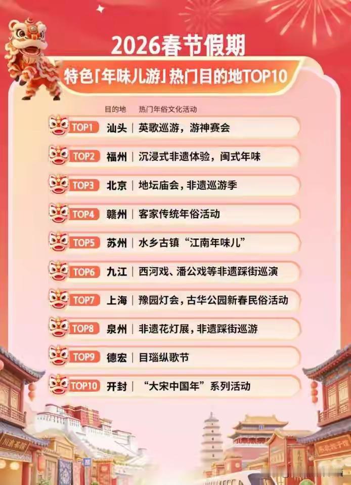 没想到江西终于有一次一下有两个城市登上了前十的榜单。物质方面富足了，大家都想丰富