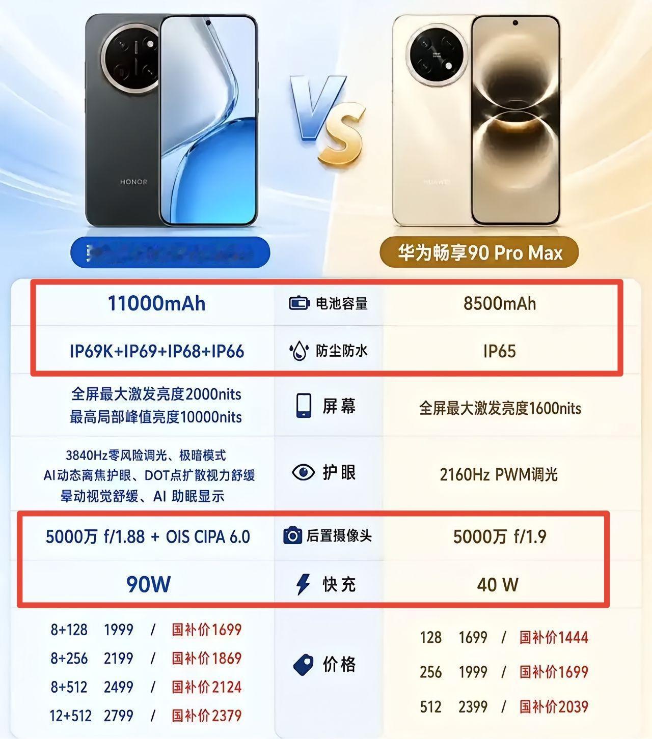 把华为畅享90PM和荣耀X80PM摆在一起对比，谁更香？毋庸置疑，荣耀X80