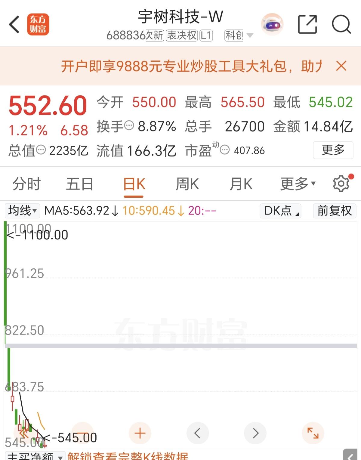 宇树科技这两根大阴线，估计在等50年都解不了套，你说投资这种公司的意思在哪里？上