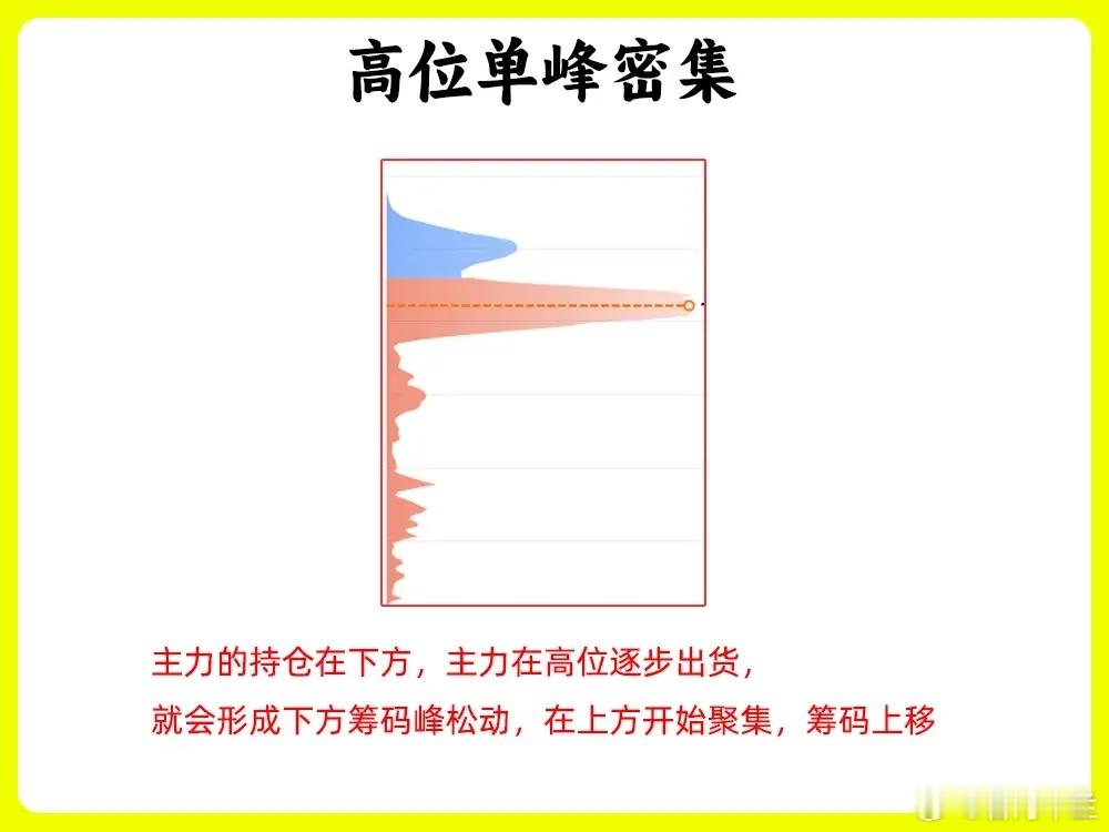 你敢相信吗!市场有一个规律,新手喜欢看股价大小,老手喜欢看K线,而真正的高手喜欢