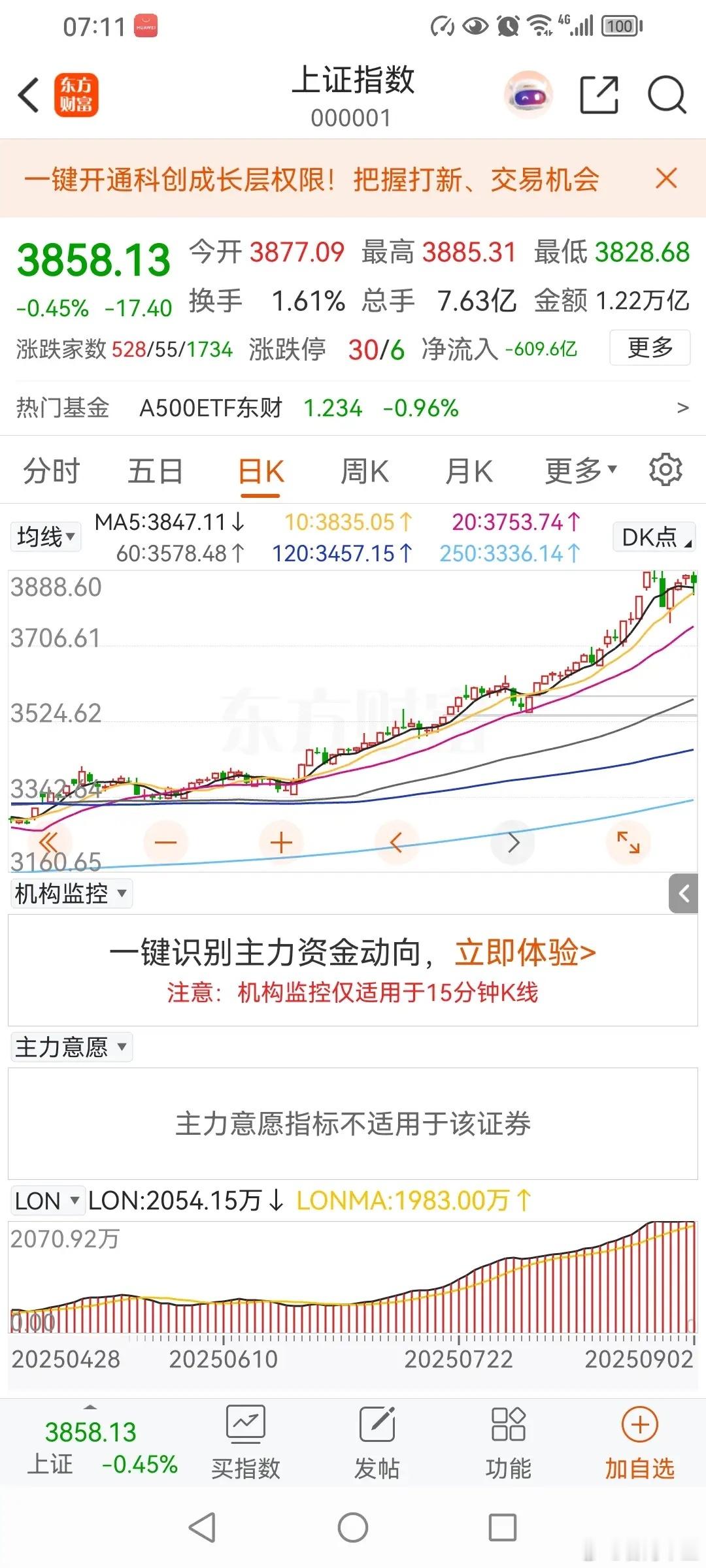 4000点左右重要位置分析！之前就说了，上证指数在4000点这里会有压力。上证指