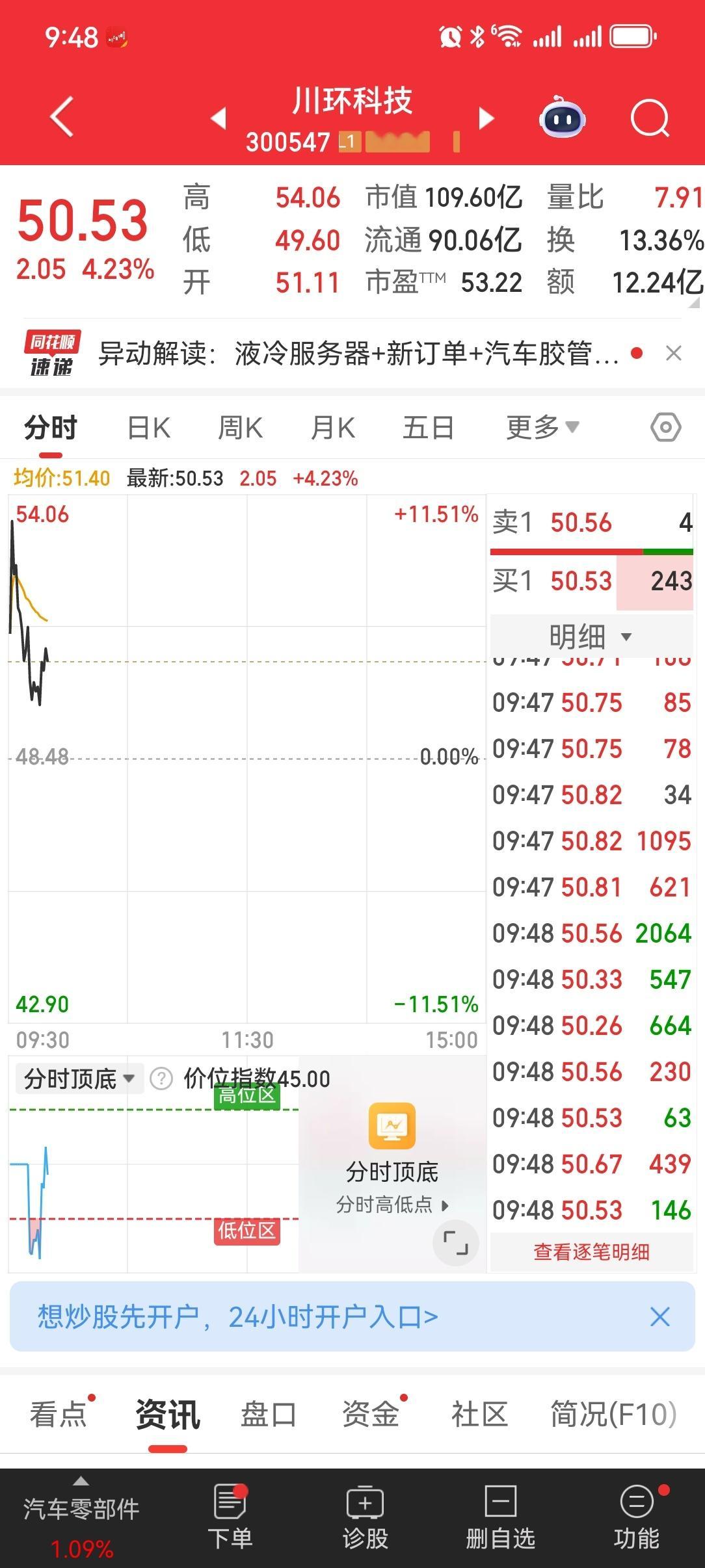 下来了，逢低可买入。​​​