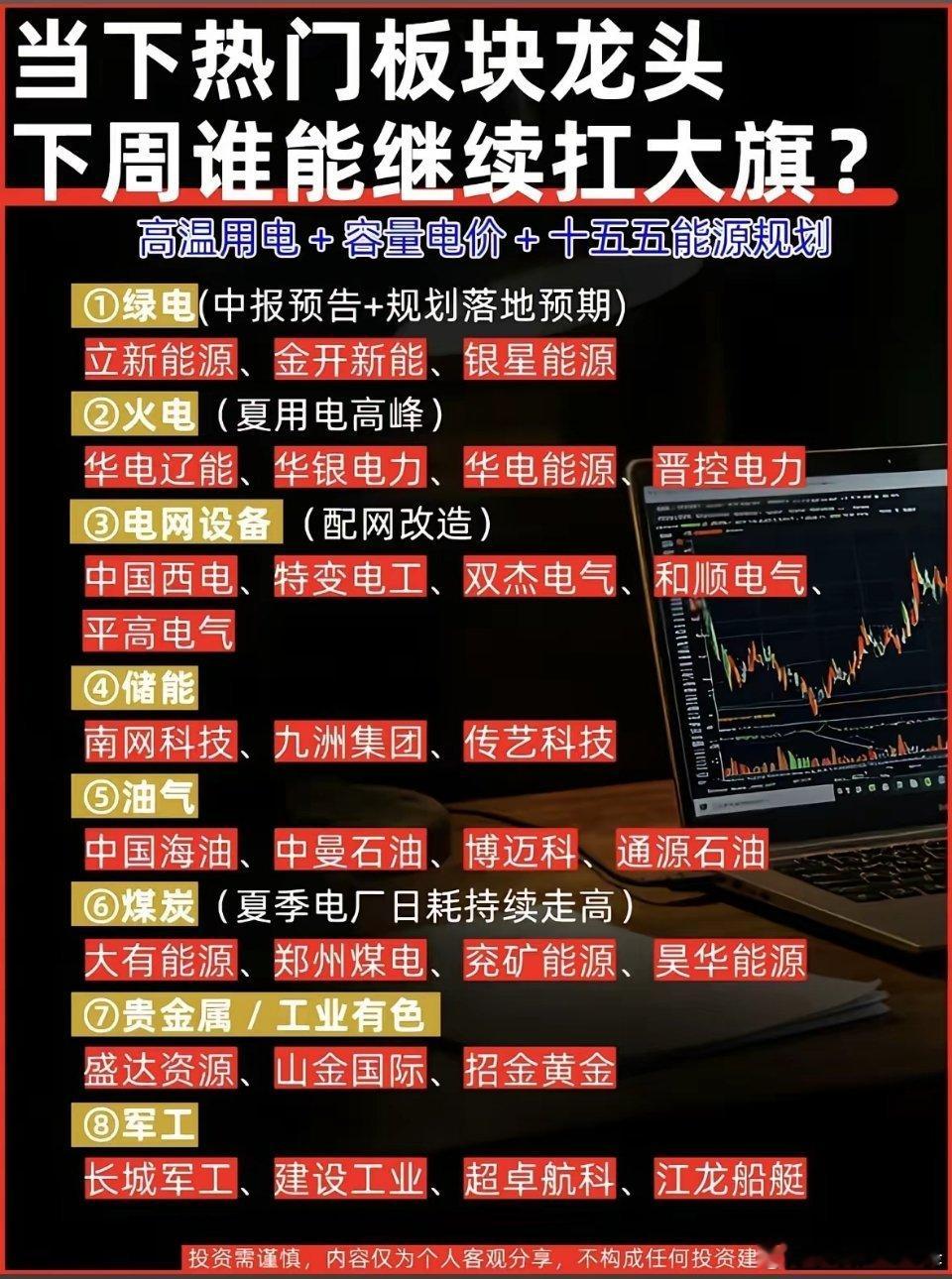 下周谁将扛起大旗？热门板块龙头分析！周五大盘走弱，四千多只个股翻绿，赚钱效应跌到