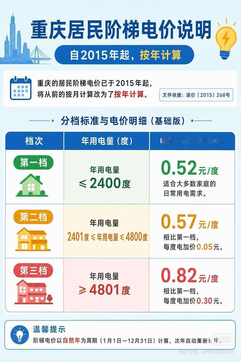 重庆的夏天，看到电费账单后，小区业主群里炸锅了！今年重庆这波高温，不少小区
