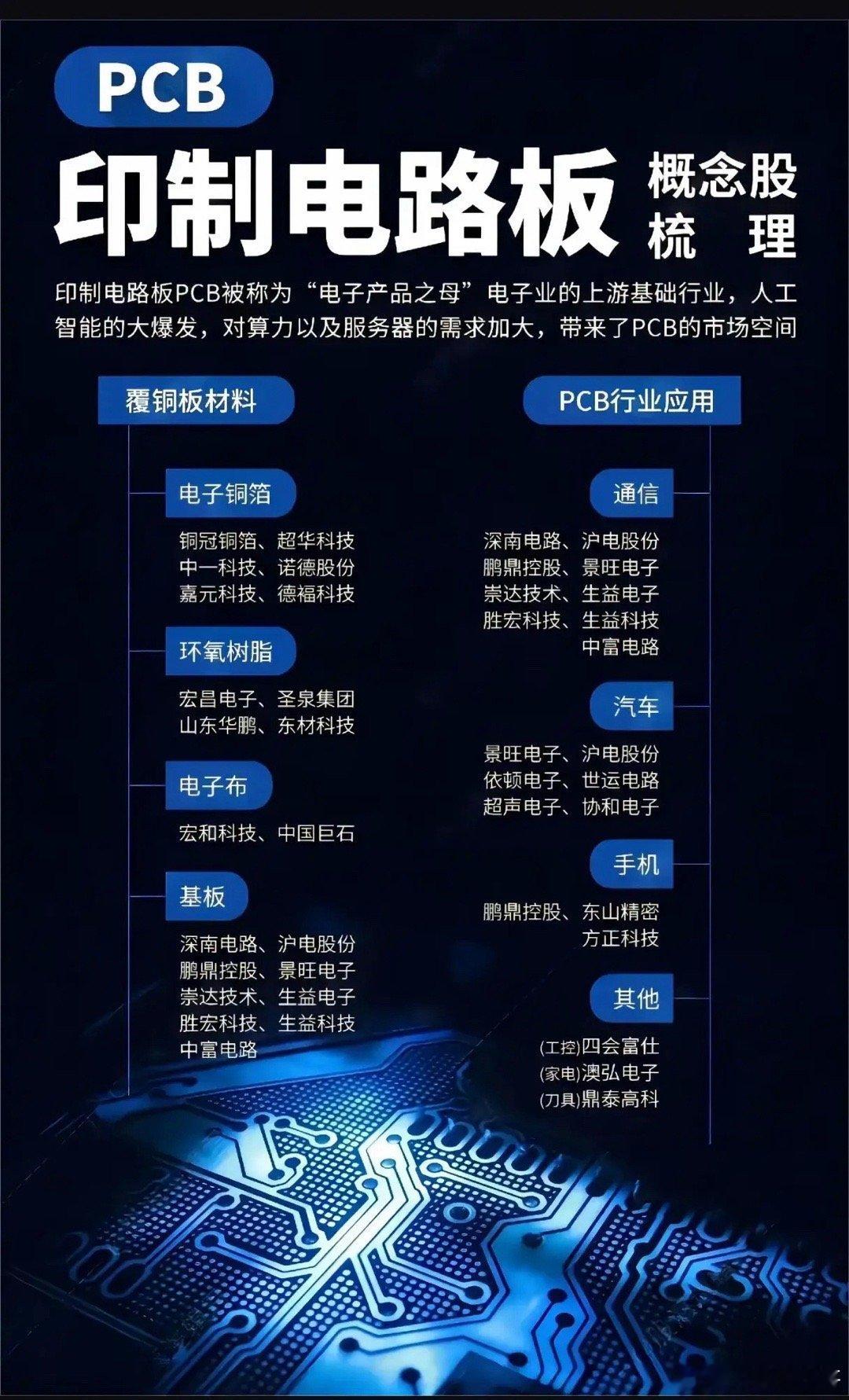 PCB可是电子设备里的关键角色，为元件提供电气连接和物理支撑。其材料发展历经变革