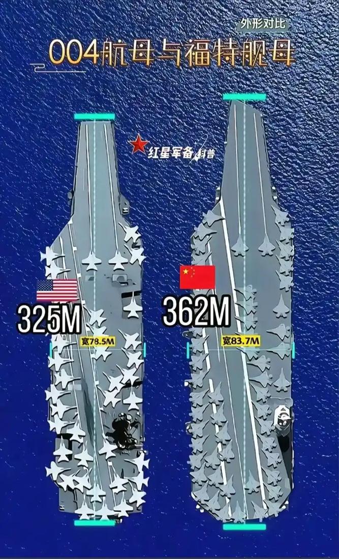 12万吨广东舰核航母出现！美日研判后认清现实：胁迫中国绝无可能。当我国的第三