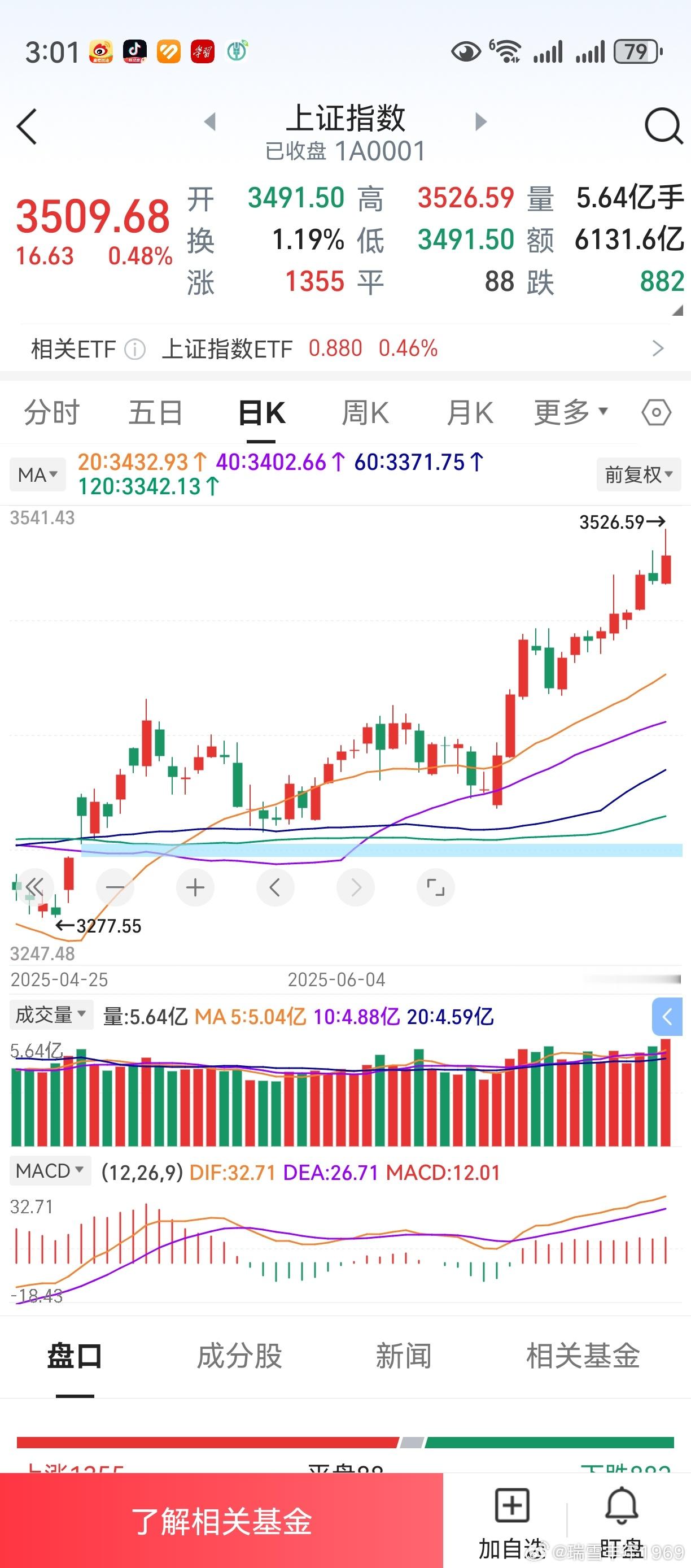 “神奇数字变盘规律”。把6月23日，看作第一天。第5天收阴线，变盘为涨。第8天收