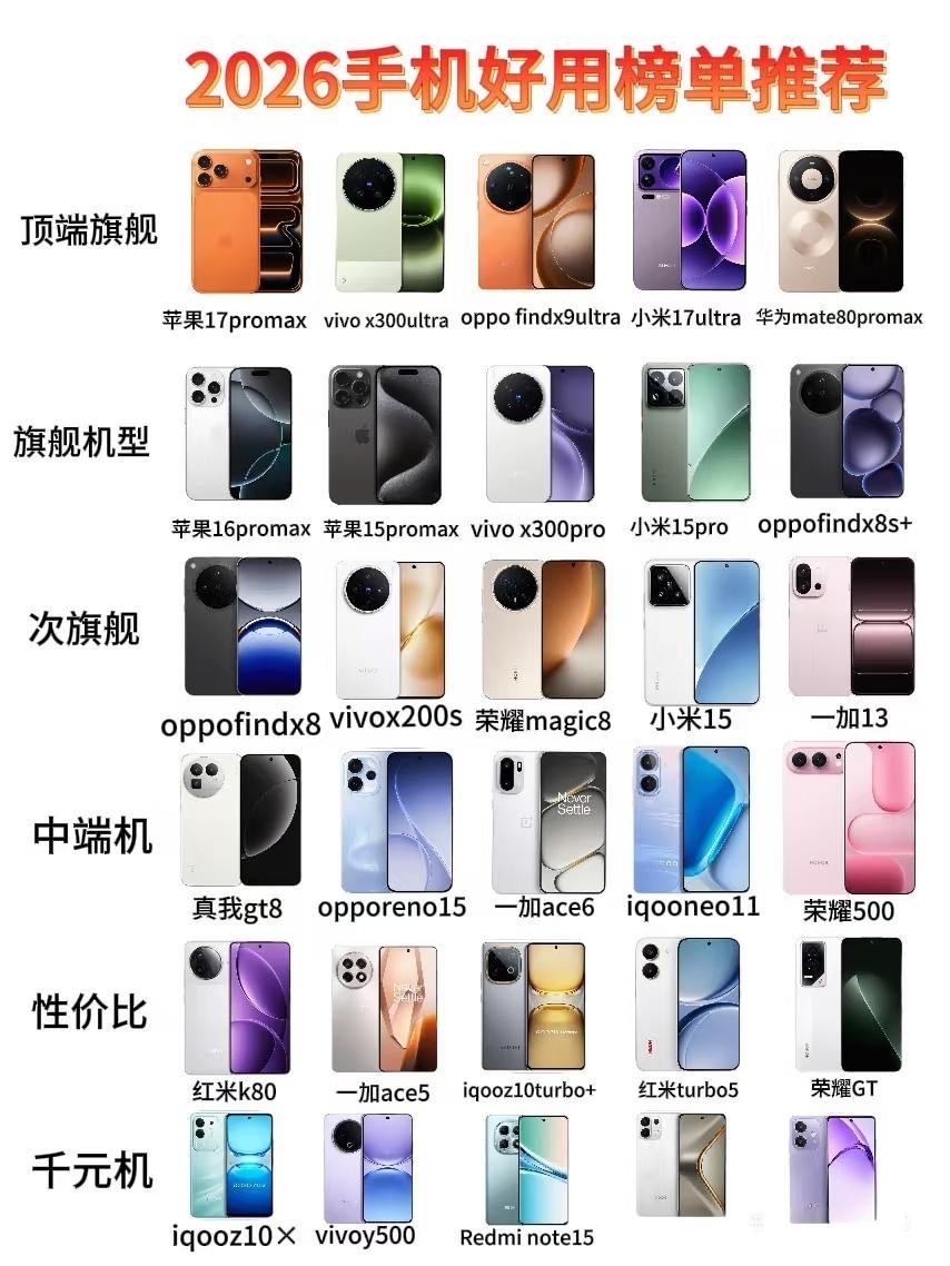 2026换机别乱买，这份榜单撕开手机圈遮羞布。别再被某些旗舰价格虚高割韭菜，荣耀