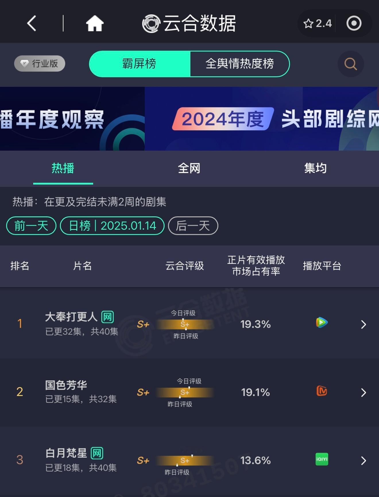 我勒个大槽！！国色芳华云合占比19.1%啊啊啊啊啊！！感觉快要登顶了我天哪！！金