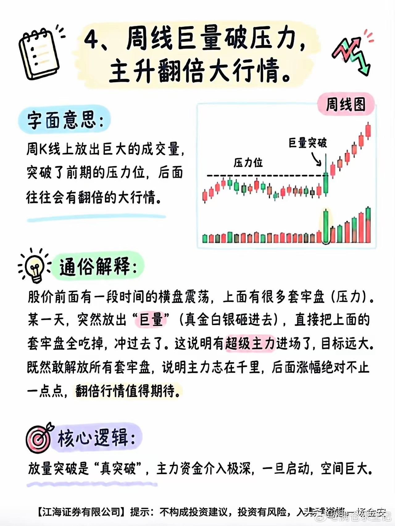 炒股总被洗出去？背熟这4句“周线口诀”，拿住主升浪！​很多散户朋友问我：为什么一
