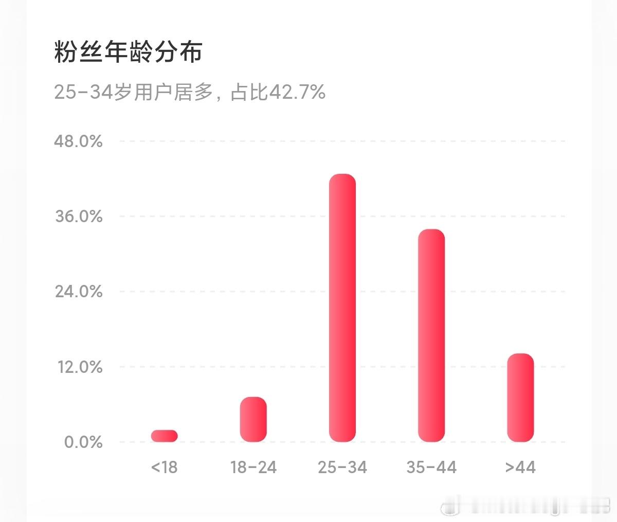 唉…粉色和蓝色反过来就好了[doge]铁男随便聊​​​