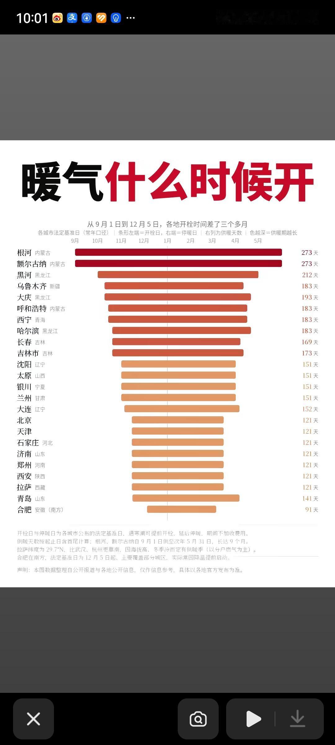 你们那冬天有暖气吗，啥时候开始供暖啊我国地大物博，即便是黄河以北地区，气温也是