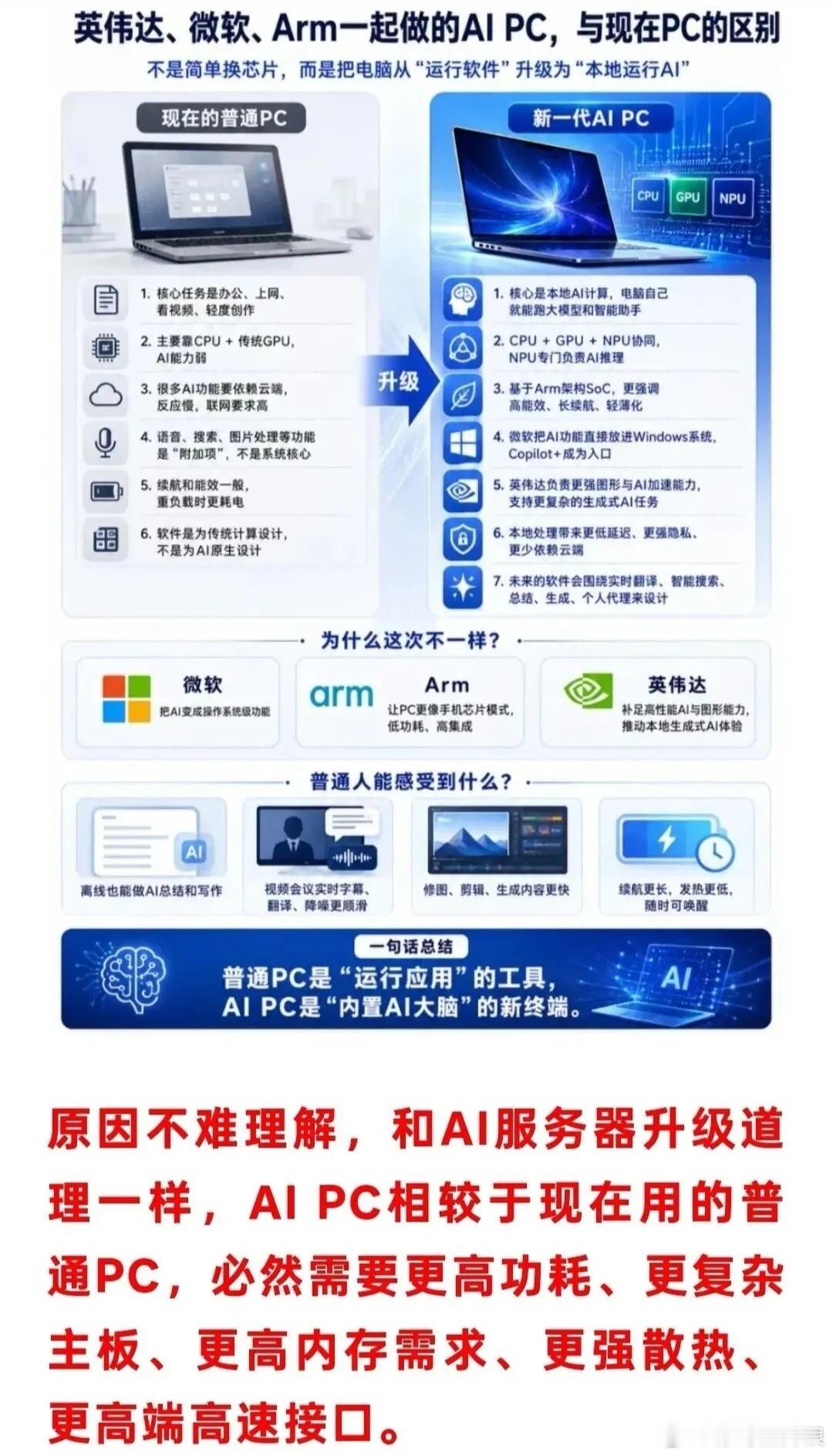 春秋电子+AIPC春秋电子作为国内PC精密结构件核心标的，主业深度绑定联想、戴