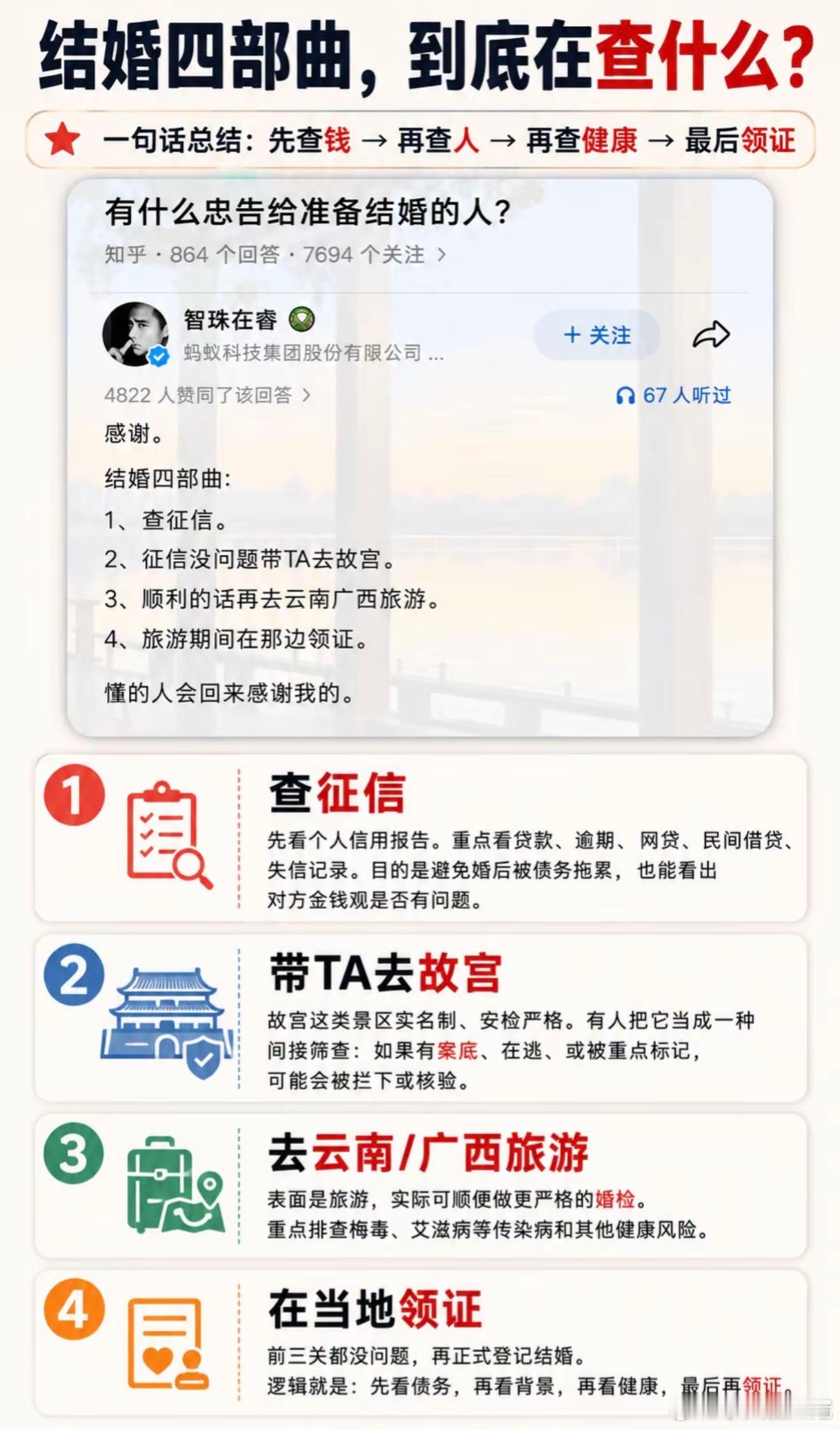 结婚四部曲人与人之间的信任呢？
