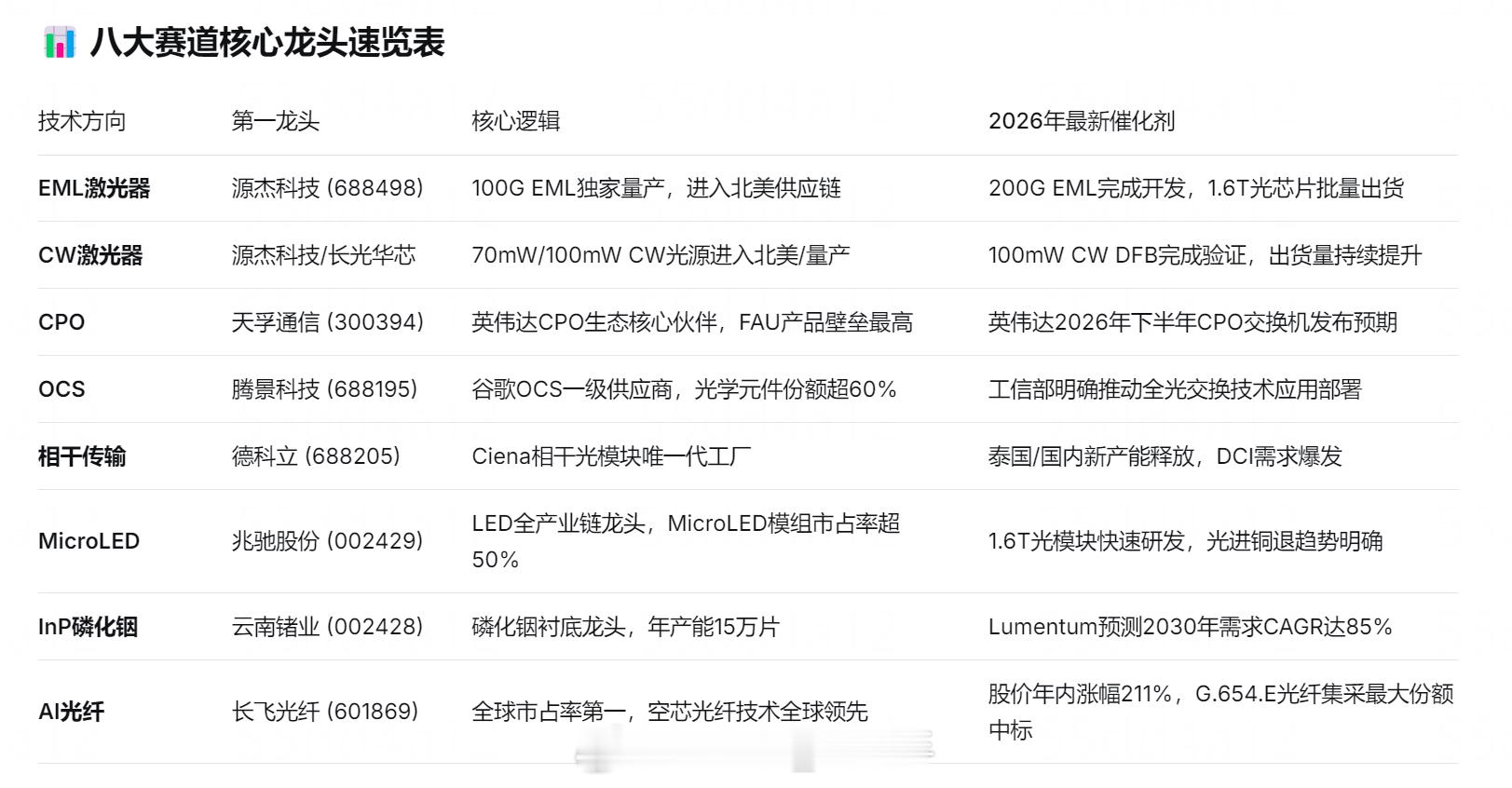 八个前沿技术方向的核心A股龙头梳理