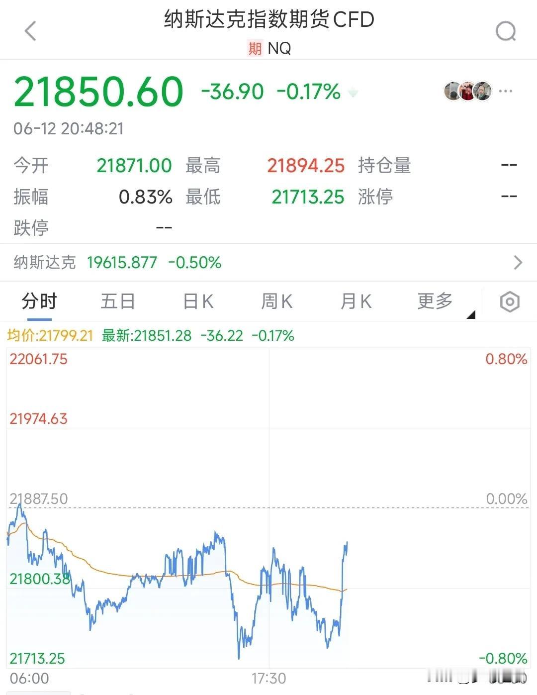 为了美股，美国也是拼了，数据说来就来刚刚因为波音客机坠毁一事美股三大指数盘前全
