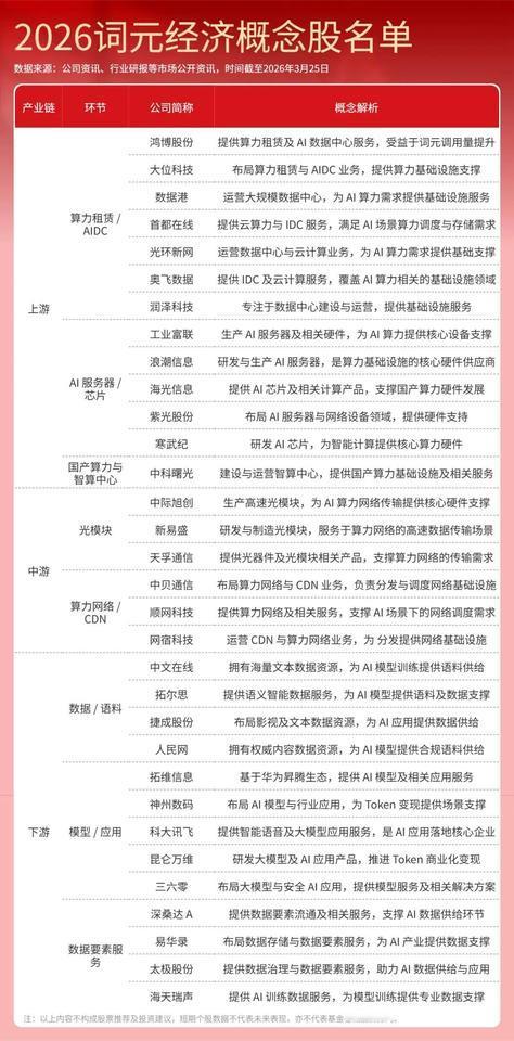 算力产业链迎大利好，1361亿元项目集中签约！8月22日，2026绿