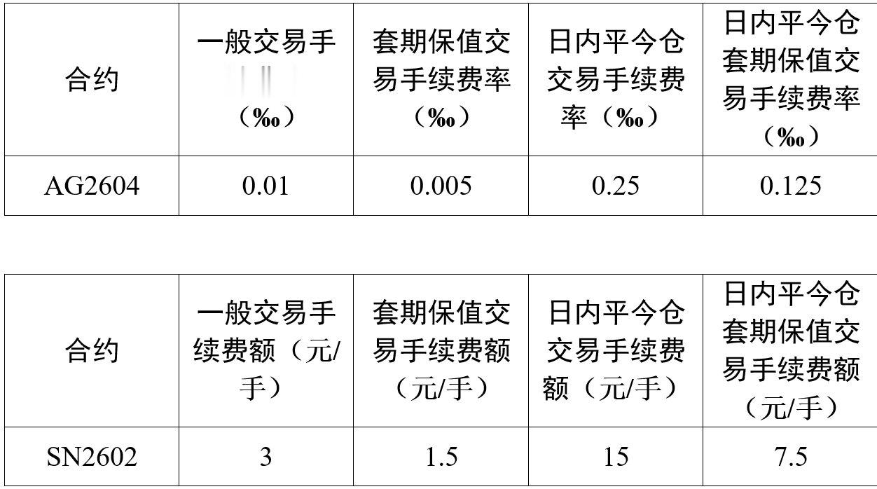 上期所调整白银、锡期货品种相关合约交易手续费