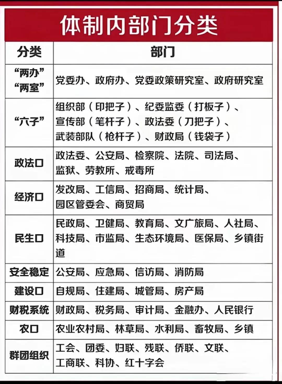 📚体制内各部门分类解析，助你快速了解政府架构！