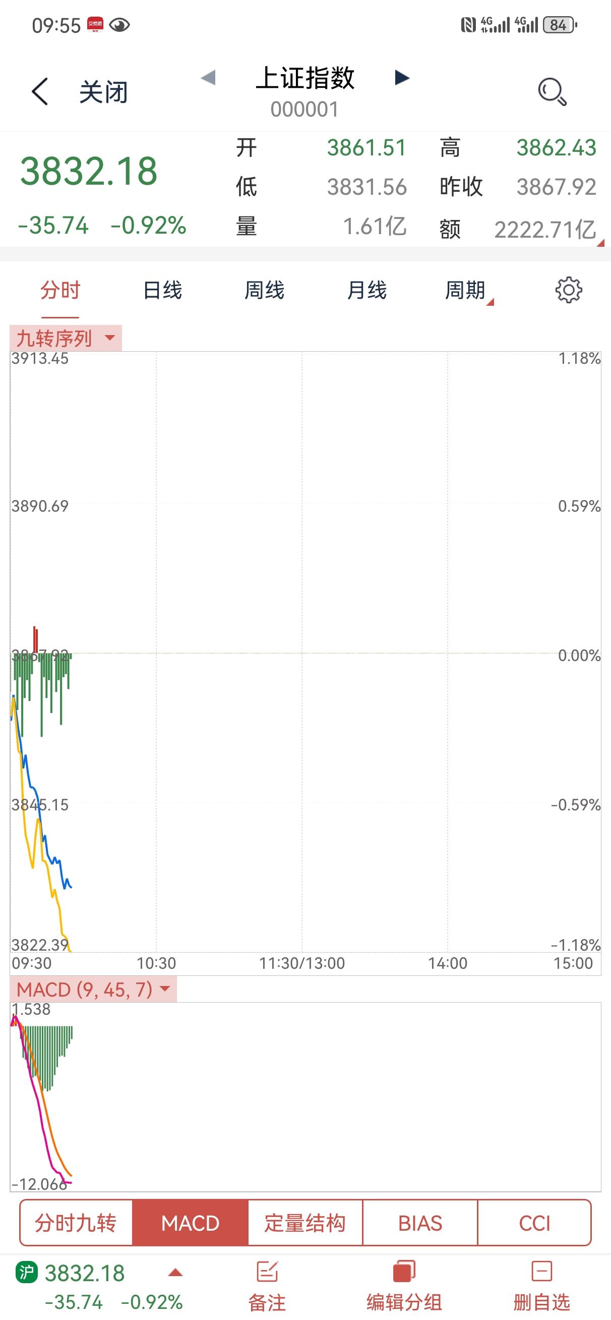 越来越接近我们的预判了，不吹不黑，用事实说话！继续等待，别着急！关键时候我会吹冲