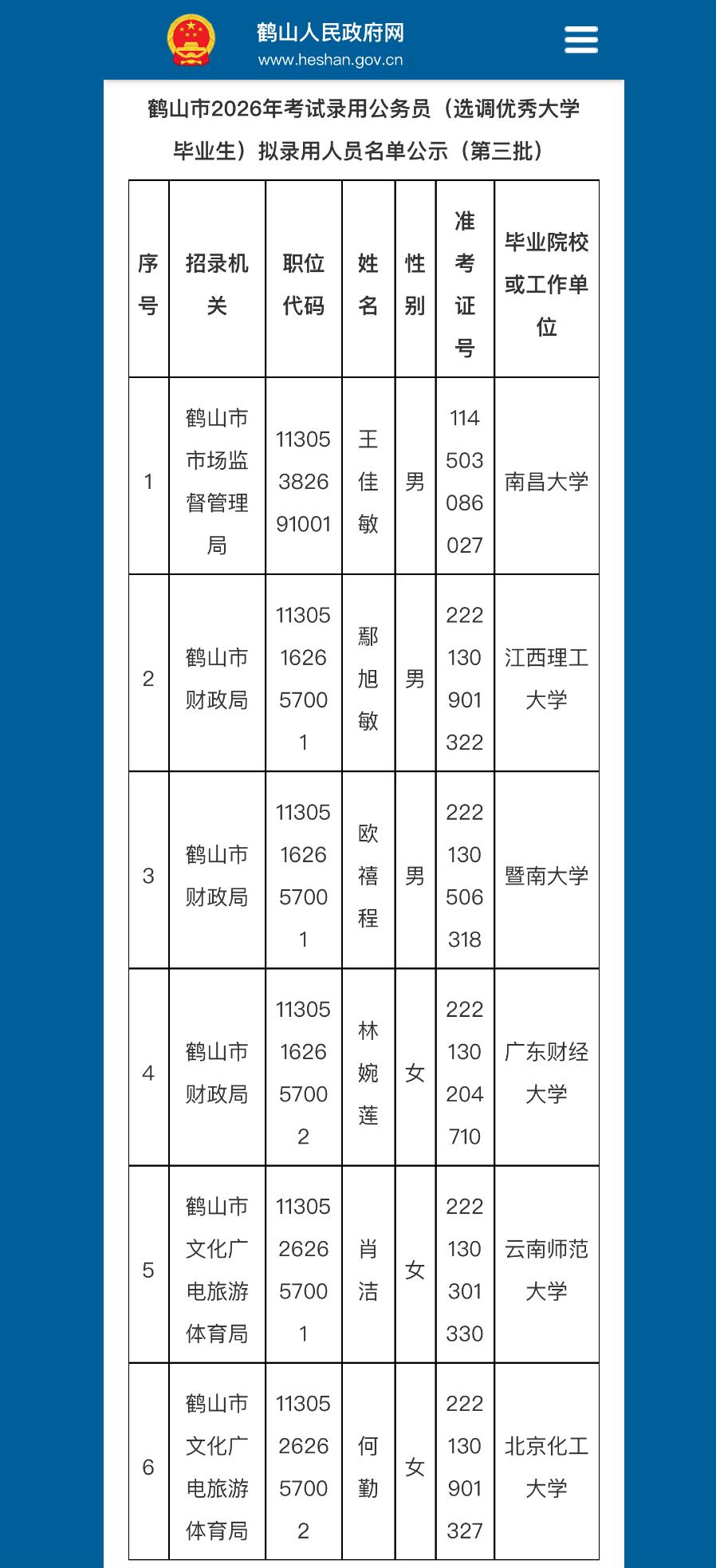 🎓鹤山市2026公务员（选调优秀毕业生）拟录用公示（第三批）！👀鹤山市