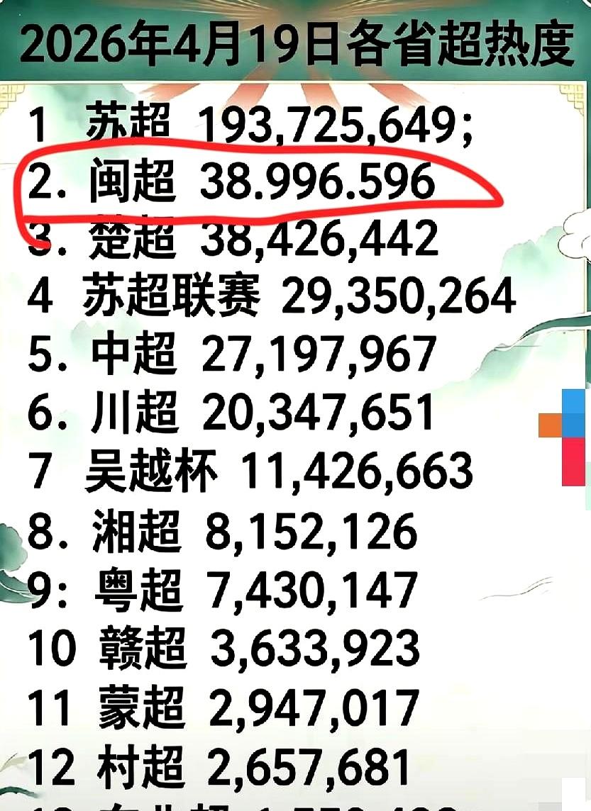 福州海峡体育中心昨晚一响锣，福建的心跳就跟着快了起来。人堆成浪，鼓点像雨点，连