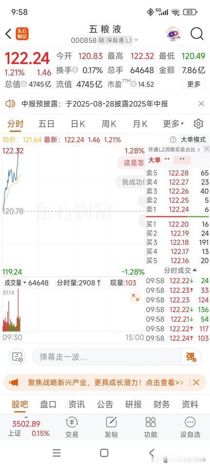 多次提过117元出现日线底背离，这个反弹虽艰难，但上来也反弹4%以上了[呲牙笑]！