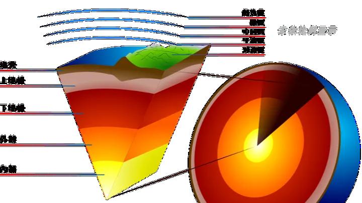 科学家发现地幔深处“不该存在”的“沉没世界”, 对此困惑不已